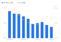 <b>冠龙节能A股股东户数从1.5万户</b>