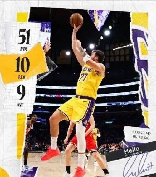 湖人逆转火箭登西部第三 东契奇爆发助队四连胜